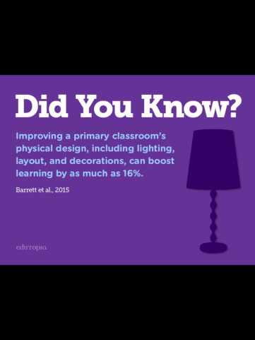 Learning Spaces &amp; Primary Classroom